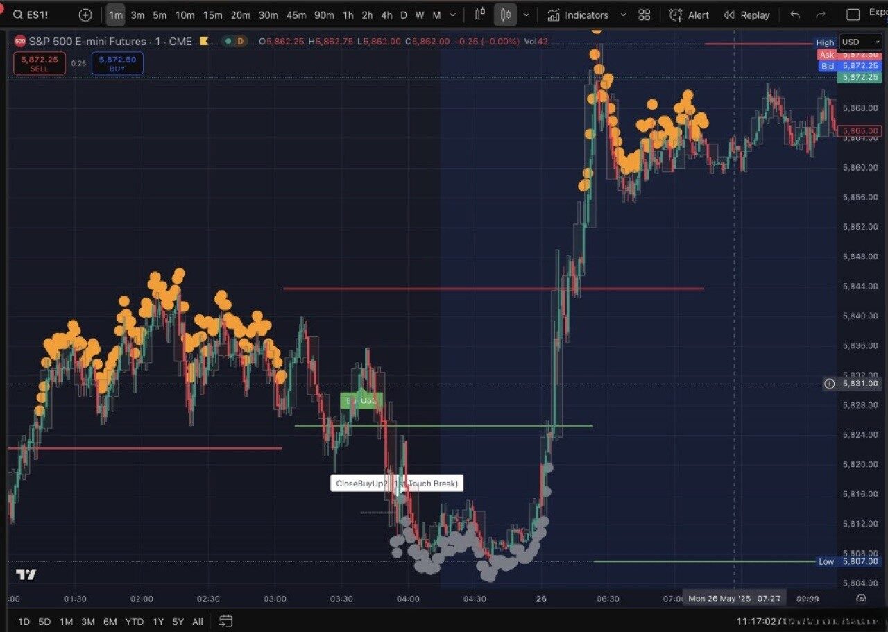 Automated Strategy Trading Systems — real project work by Light Nova